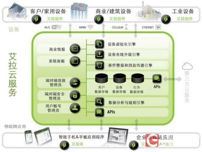 智能家居方兴未艾 AWE2016让智能走进生活（5）——物联网服务赋能未来生活