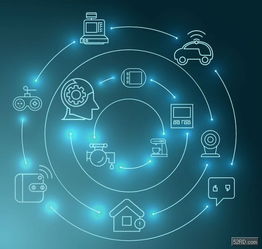 打通各行业应用场景，物联网服务赋能室内定位价值日益凸显