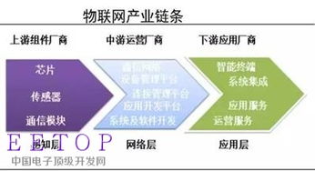 物联网浪潮下，互联网信息服务的新蓝海与投资机遇