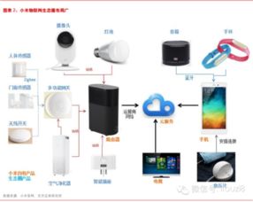 万物互联时代 最新物联网行业全景解读与未来展望